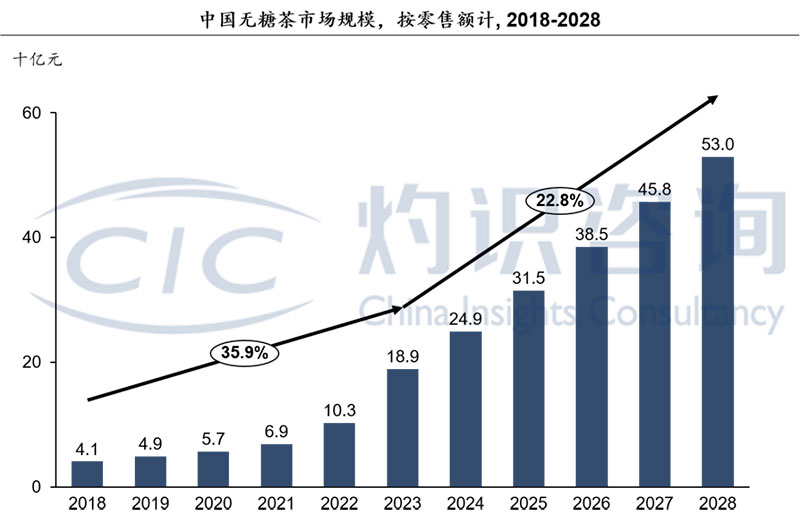 �����ܱ���7.7-7.13��