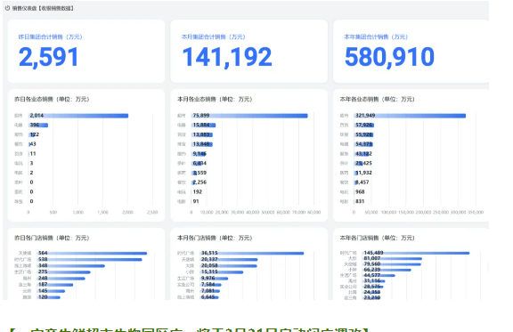 �����ܱ���3.23-3.29��